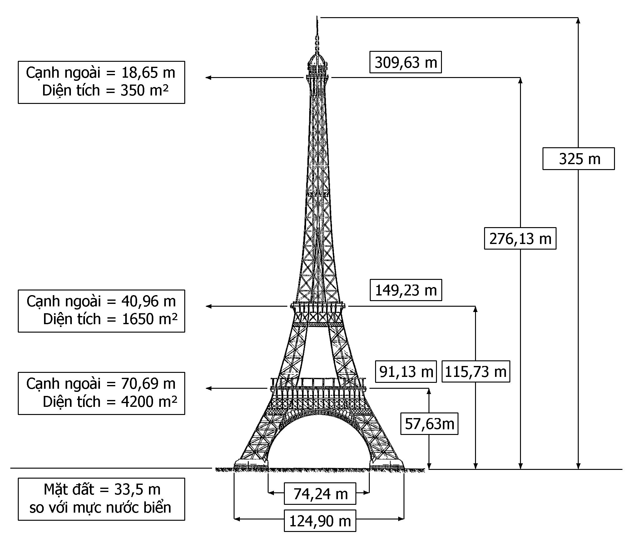  Tháp Eiffel của Pháp